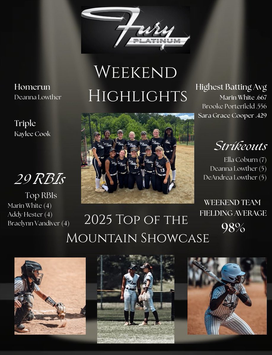 Last tournament in the books!