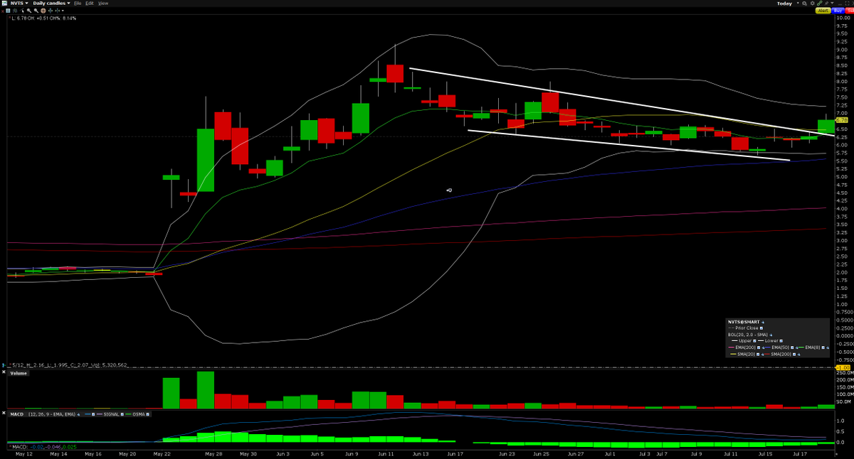Profitable Patterns tweet media