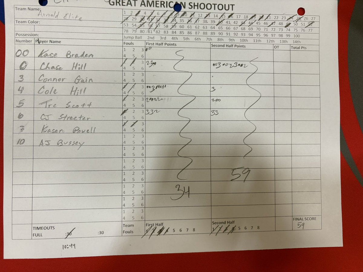 Arnold Elite Est.2017 & Lady Arnold Elite Est.2018 (@elitearnold) on Twitter photo Big win for our <a href="/EliteArnold/">Arnold Elite Est.2017 & Lady Arnold Elite Est.2018</a> National 2026, Chase Hill 21pts & Cj Steemer 14pts here <a href="/TexasHoopsGASO/">TexasHoops/GASO ๐</a>.
<a href="/GradyMajors/">Grady Majors</a>
<a href="/GASOMass/">Ryan Massad ๐</a>
<a href="/GASOLyndon/">Lyndon Cook ๐</a>
<a href="/GASOBlue/">Blue Zertuche ๐</a>
<a href="/GASOTim/">Tim Littlefield</a>
<a href="/theoneeyedscout/">The One Eyed Scout</a>
<a href="/th3scouting/">Thomas H</a>
<a href="/CoachJArn0ld/">Jahrrend Arnold</a>
<a href="/PrepHoops/">Prep Hoops ๐</a>
<a href="/MattChampionATX/">Matt Champion</a>
<a href="/madehoops/">MADE Hoops</a> Big win for our <a href="/EliteArnold/">Arnold Elite Est.2017 & Lady Arnold Elite Est.2018</a> National 2026, Chase Hill 21pts & Cj Steemer 14pts here <a href="/TexasHoopsGASO/">TexasHoops/GASO ๐</a>.
<a href="/GradyMajors/">Grady Majors</a>
<a href="/GASOMass/">Ryan Massad ๐</a>
<a href="/GASOLyndon/">Lyndon Cook ๐</a>
<a href="/GASOBlue/">Blue Zertuche ๐</a>
<a href="/GASOTim/">Tim Littlefield</a>
<a href="/theoneeyedscout/">The One Eyed Scout</a>
<a href="/th3scouting/">Thomas H</a>
<a href="/CoachJArn0ld/">Jahrrend Arnold</a>
<a href="/PrepHoops/">Prep Hoops ๐</a>
<a href="/MattChampionATX/">Matt Champion</a>
<a href="/madehoops/">MADE Hoops</a>