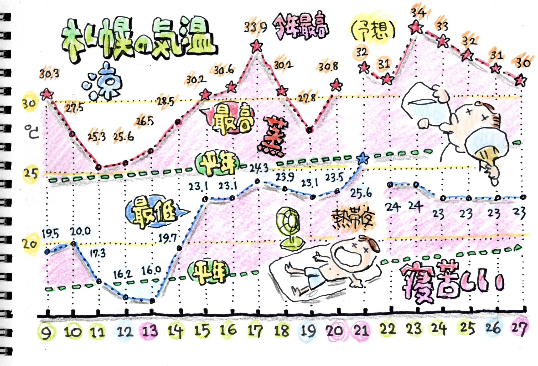 【7月24日】ゆんページ Amazon.co.jp: さんけい みにちゅあーとキット スタジオジブリ