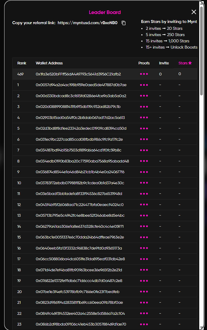 Jasm1d's tweet photo. New update on @MyntUSD and @SuccinctLabs testnet site
There is a new leaderboard
Will we get new stars for invites?? https://t.co/XtGXZwIs2R