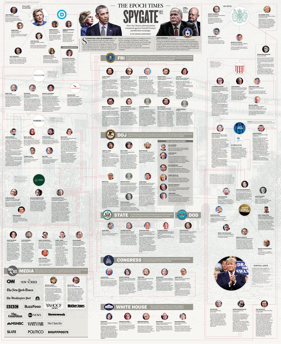 mtgreenee's tweet image. This Spygate poster hung in my office all during my 2020 campaign when I first ran for office.
Epoch Times did an incredible job creating it.
I hope we finally see accountability.