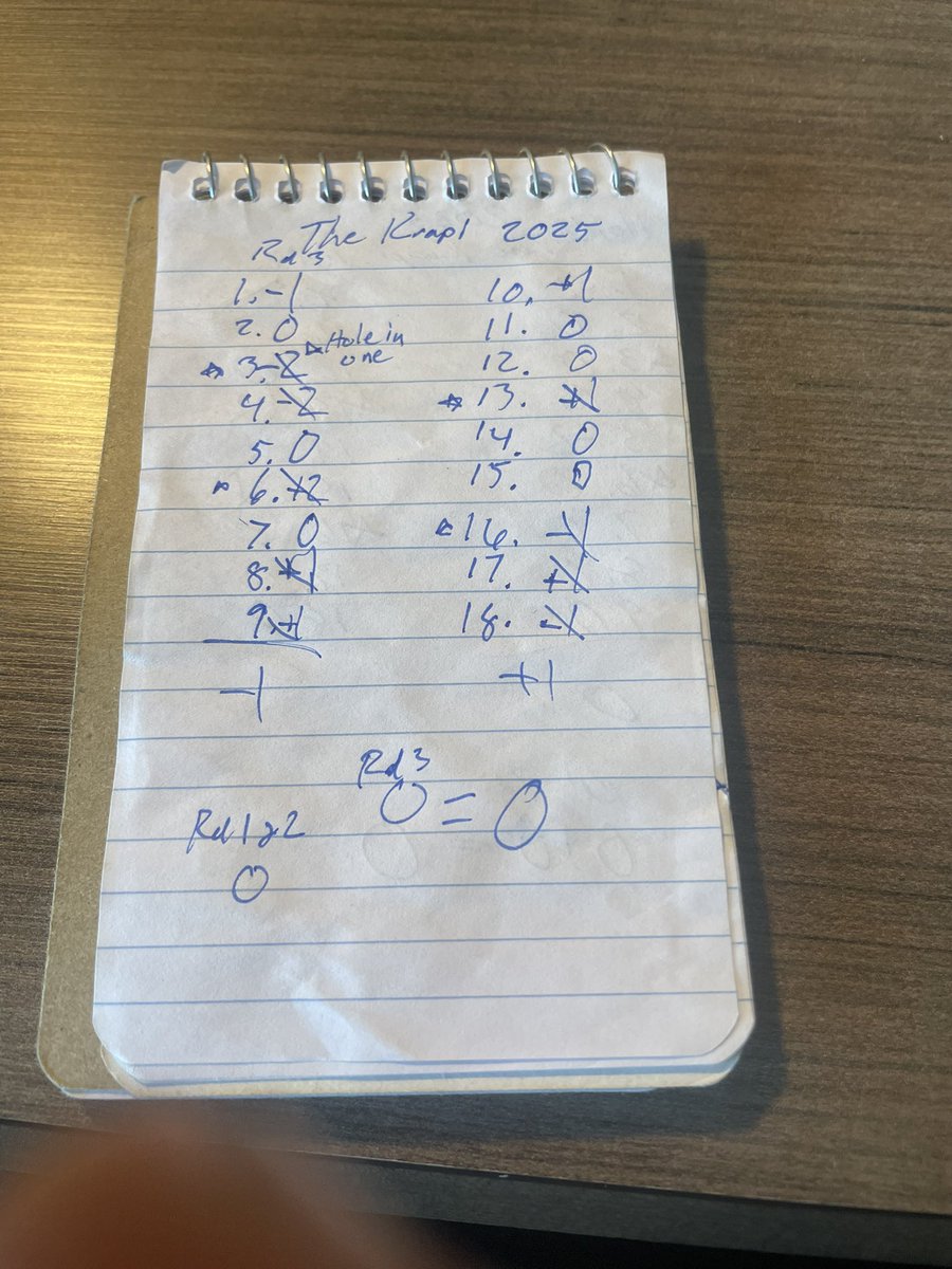 Though I missed the cut my son made it and played his final two rounds last night to finish off #TheKrapi at -1. <a href="/GolfKrapi/">Krapi Golf</a>