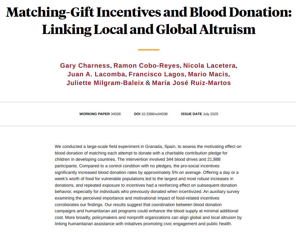 nberpubs's tweet image. Assessing the motivating effect on blood donation of matching each attempt to donate with a charitable contribution pledge for children in developing countries, from Gary Charness, Ramon Cobo-Reyes, Nicola Lacetera, Juan A. Lacomba, Francisco Lagos, @Mario_Macis, Juliette…