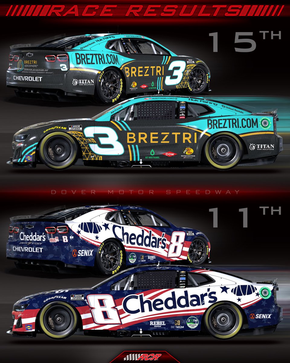 RCRracing's tweet image. Race results from @MonsterMile:
AstraZeneca | #Partner | @cheddarskitchen | #CheddarsN8tion