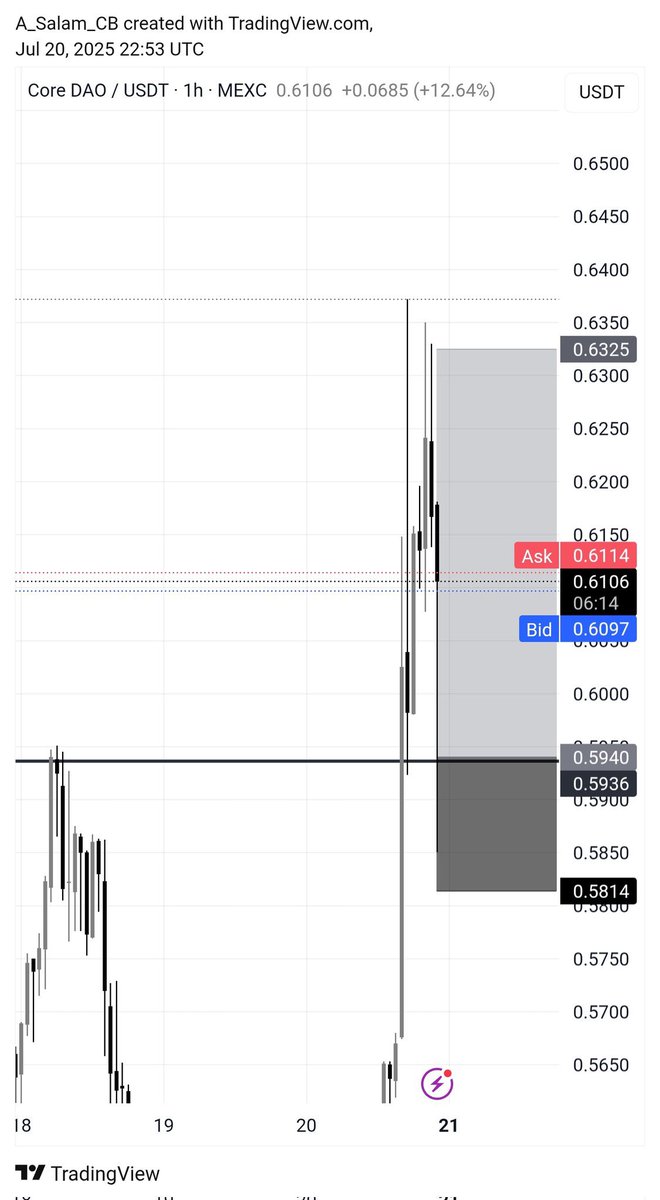 Fucha Academy tweet media