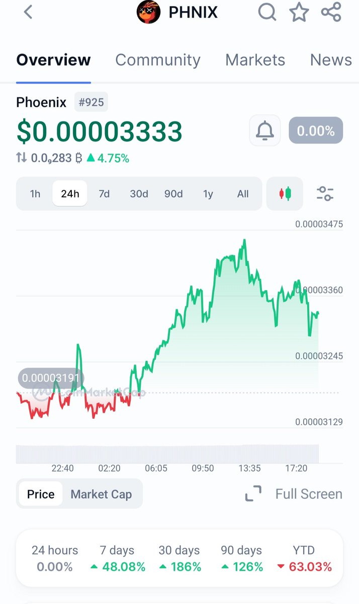 devon_nrg's tweet image. $Phnix 🚀 @phnix_xrp 

#meme #MemecoinSeason #Xrpl