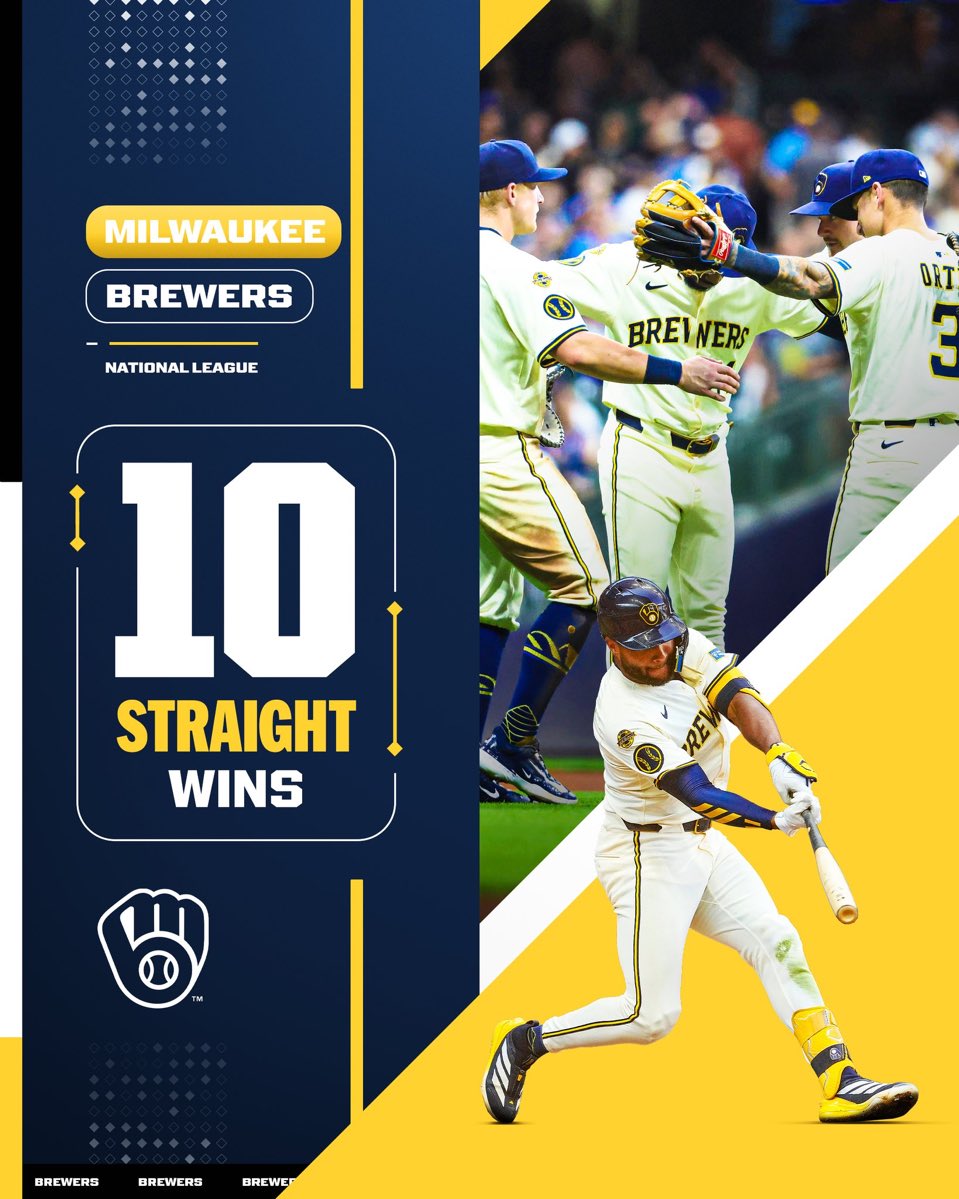 HoggNFL's tweet image. Just swept the Dodgers!?
10 game win streak!?
Tied for the best record in baseball!?
#ThisIsMyCrew 🔥