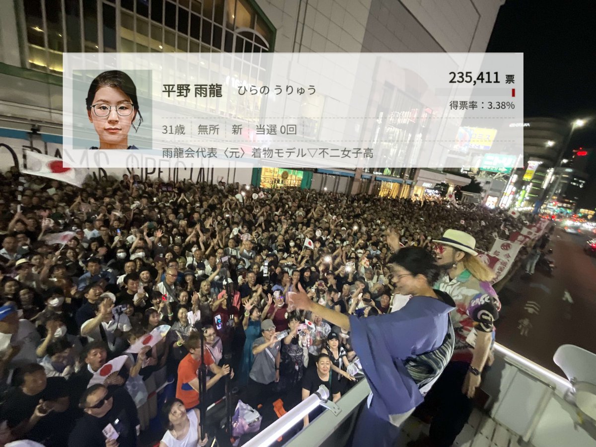 東京・無所属
二十三万五千四百十一票
平野雨龍
🙏🏻
