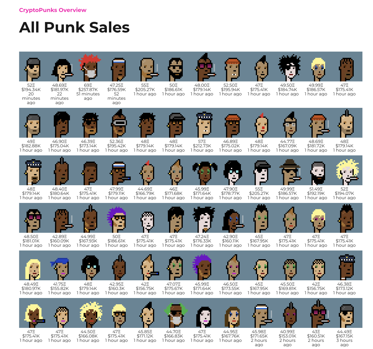 Buy one Punk before you buy Bitcoin. Just my two ETH.