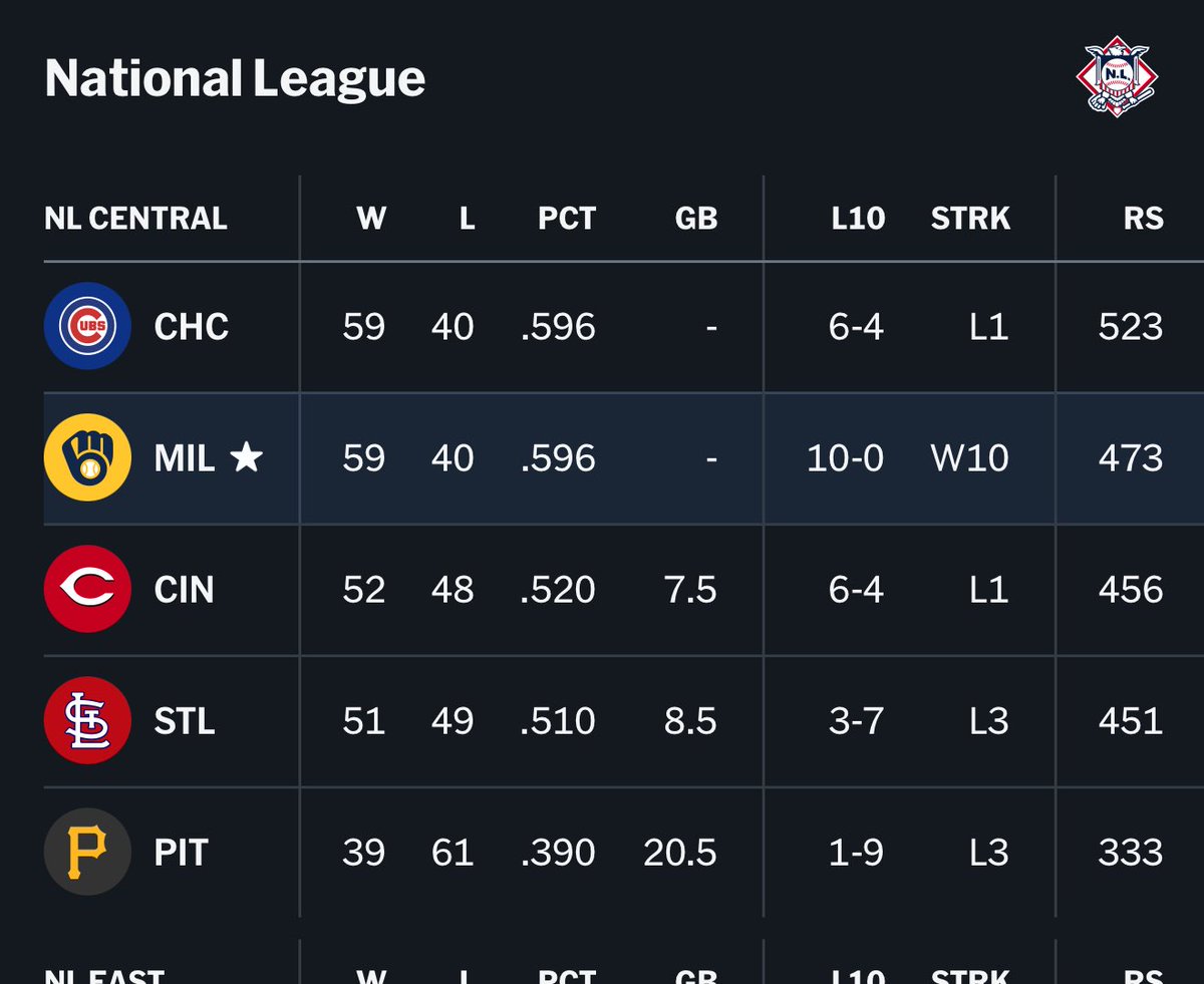 Well, would you look at that? 😏