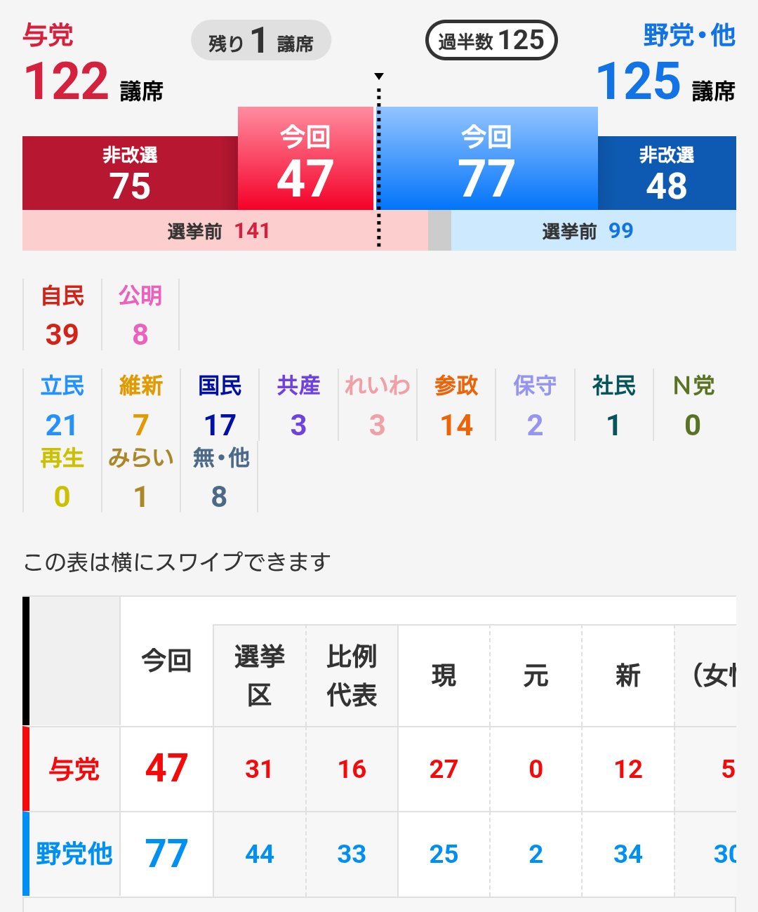 rio　フォロー割引 金/米ドル (XAUUSD.CFD)$ 3345と3350ですか？わかりました、今