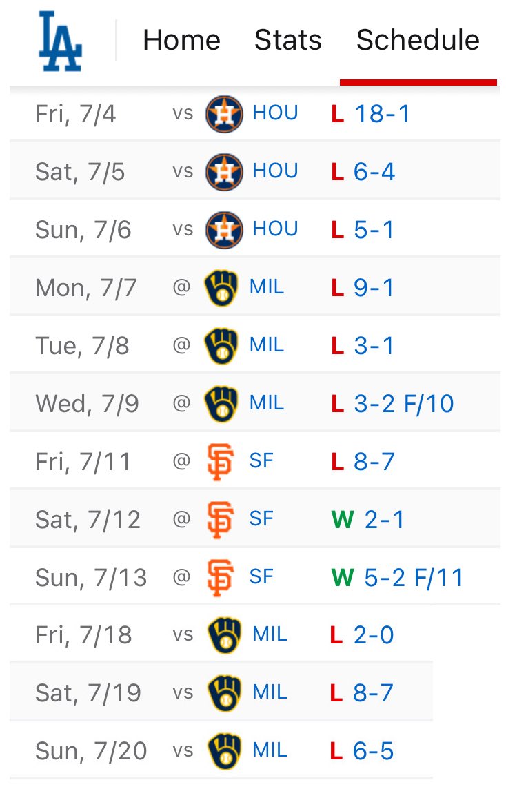RedditCFB's tweet image. For those concerned about runaway roster costs in CFB, here’s what competitive balance looks like in a different league where one team literally spent a billion dollars.