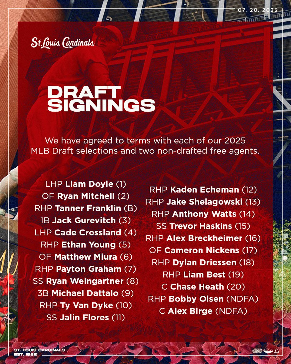 CardsPlayerDev's tweet image. Our entire 2025 Draft class has been signed. #STLCards
