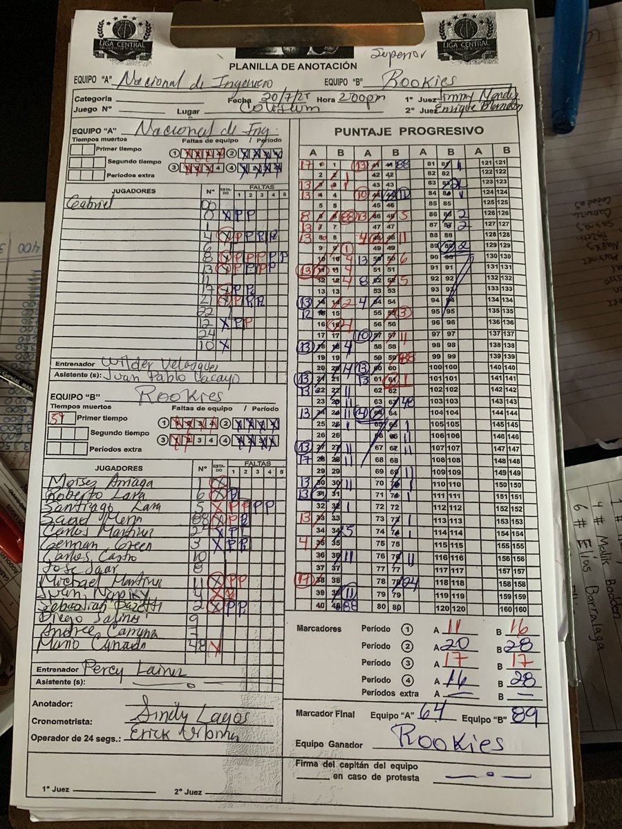 RookiesTGU's tweet photo. Rookies 89 - 64 Nacional de Ingenieros 

😮‍💨😮‍💨😮‍💨

#SomosRookies https://t.co/Wi6l2fB37E