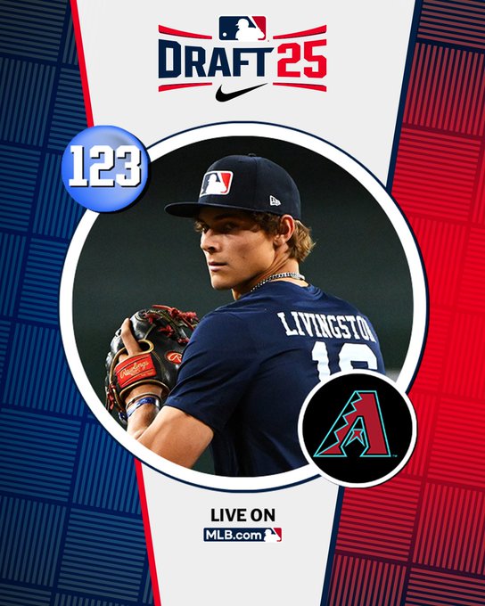 Jim Callis (@jimcallismlb) on Twitter photo 4th-rder Dean Livingston signs w/<a href="/Dbacks/">Arizona Diamondbacks</a> for $1 million (slot 123 value = $611,300). Georgia prep RHP, already reaches 96 mph w/more projectable velocity to come, shows more feel for changeup than spin at this point. Georgia recruit. <a href="/MLBDraft/">MLB Draft</a> 4th-rder Dean Livingston signs w/<a href="/Dbacks/">Arizona Diamondbacks</a> for $1 million (slot 123 value = $611,300). Georgia prep RHP, already reaches 96 mph w/more projectable velocity to come, shows more feel for changeup than spin at this point. Georgia recruit. <a href="/MLBDraft/">MLB Draft</a>