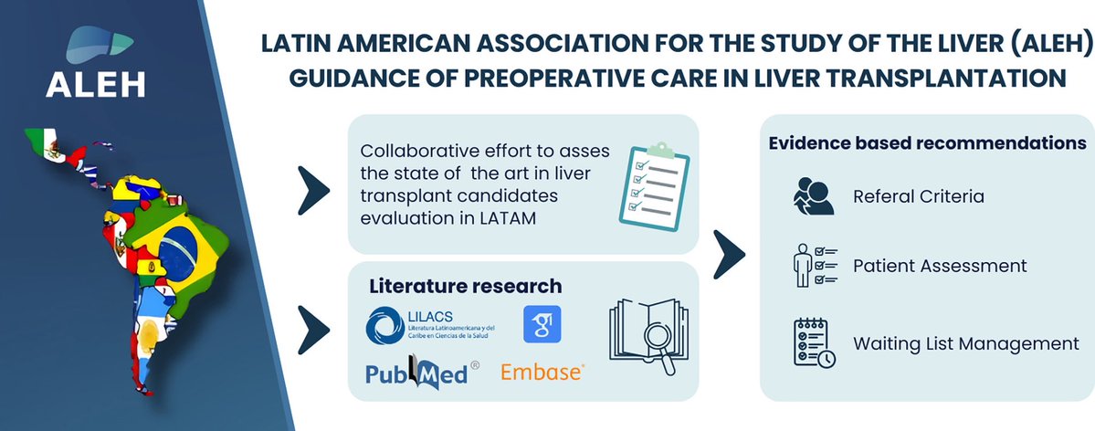 Manuel Mendizabal (@mmendizabalmd) on Twitter photo Guidance of preoperative care in Liver Transplantation by <a href="/alehlatam/">ALEH</a> SIG
Adapted to our region needs and reality.
👏👏<a href="/DraMainardi/">Victoria Mainardi</a> <a href="/JosefinaPages22/">Josefina Pages</a>
🔓 shorturl.at/J76nA Guidance of preoperative care in Liver Transplantation by <a href="/alehlatam/">ALEH</a> SIG
Adapted to our region needs and reality.
👏👏<a href="/DraMainardi/">Victoria Mainardi</a> <a href="/JosefinaPages22/">Josefina Pages</a>
🔓 shorturl.at/J76nA