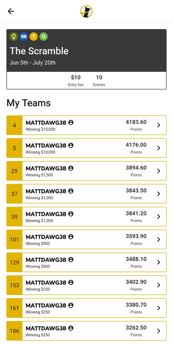 mattdawg38's tweet image. The Open wasn't great for me but overall a success for the PGA best ball season. 馃 @ThePME @TheModelManiac @tjlaessig