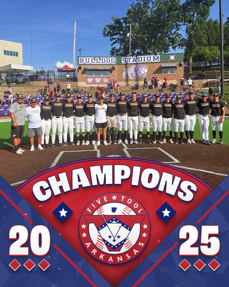 FiveToolAR's tweet image. 🏆CHAMPIONS🏆
Congrats to @5StarArkansas Desola on winning the 17/18U Division of the @FiveToolAR NWA Championships!
#WatchEm