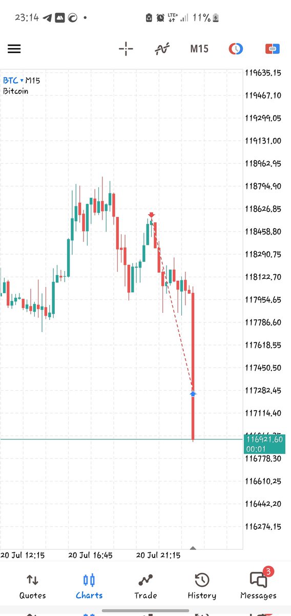 After 1 week of missed entries 😌
<a href="/TheCRTrader/">Ezekiel 𝕏</a>