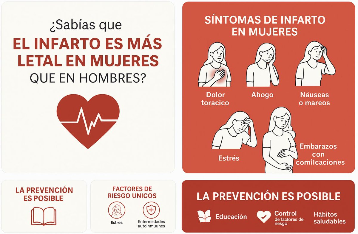 🔴 Los síntomas del infarto en mujeres son distintos. Y eso retrasa su diagnóstico.

Como asesor en el proyecto europeo #CARAMEL, impulso una atención con perspectiva de género.

Conócelo. Compártelo. Previene.

#InfartoFemenino #Cardiología #SaludFemenina #IAenSalud
Difunde esta