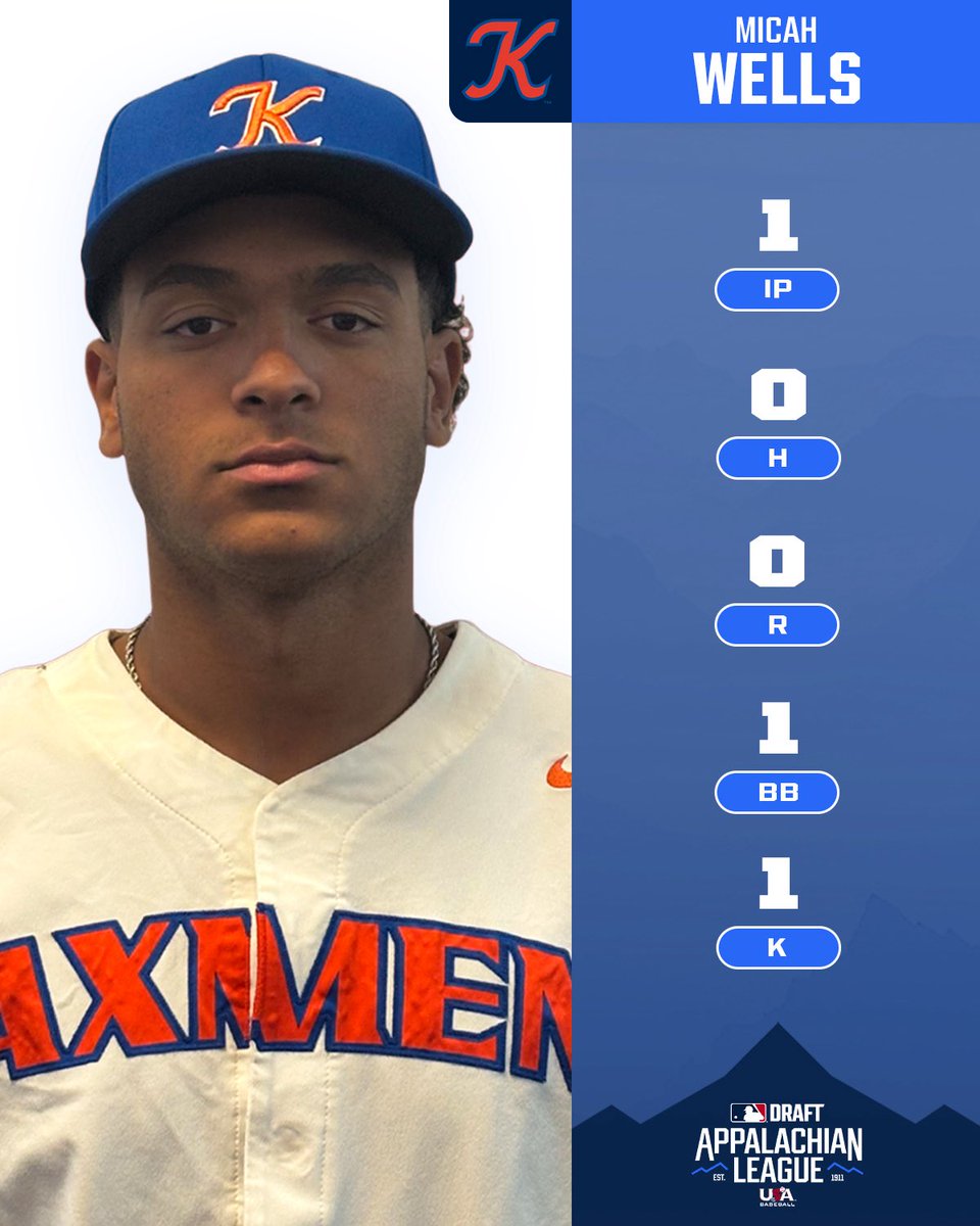Appalachian League (@appyleague) on Twitter photo No runs allowed! 🚫
The <a href="/KingsportAxmen/">Kingsport Axmen</a> beat the Otterbots 11-0 in 7-innings behind a combined shutout from 4️⃣ pitchers.
#AppyLeague | <a href="/CristoferCespe8/">Cristofer Cespedes</a> | <a href="/JacksonDowning4/">Jackson Downing</a> | <a href="/justinbell2023/">Justin Bell</a> No runs allowed! 🚫
The <a href="/KingsportAxmen/">Kingsport Axmen</a> beat the Otterbots 11-0 in 7-innings behind a combined shutout from 4️⃣ pitchers.
#AppyLeague | <a href="/CristoferCespe8/">Cristofer Cespedes</a> | <a href="/JacksonDowning4/">Jackson Downing</a> | <a href="/justinbell2023/">Justin Bell</a>