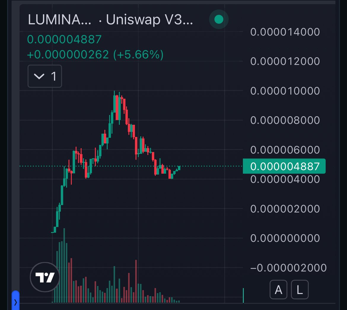poolanger's tweet image. Bottom in.
FUCK A LAMBO, I WANT A $LUMINA
@bankr buy me $100 worth of $LUMINA