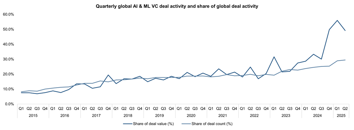 10x Venture Partners tweet media
