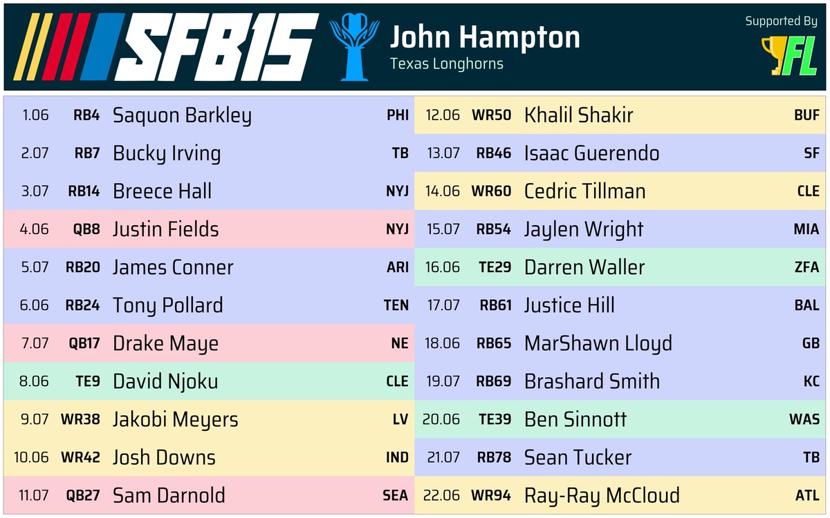 John @Dynasty Trades tweet media