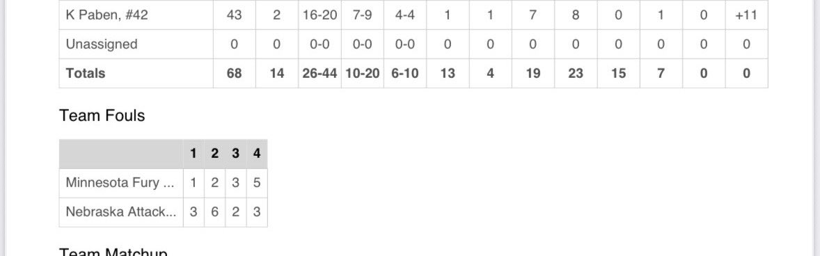 AttackKev's tweet image. 43 points shooting 80%! Kid is a stud and an absolute game changer. She will make a college program better immediately! #Hardworkpaysoff