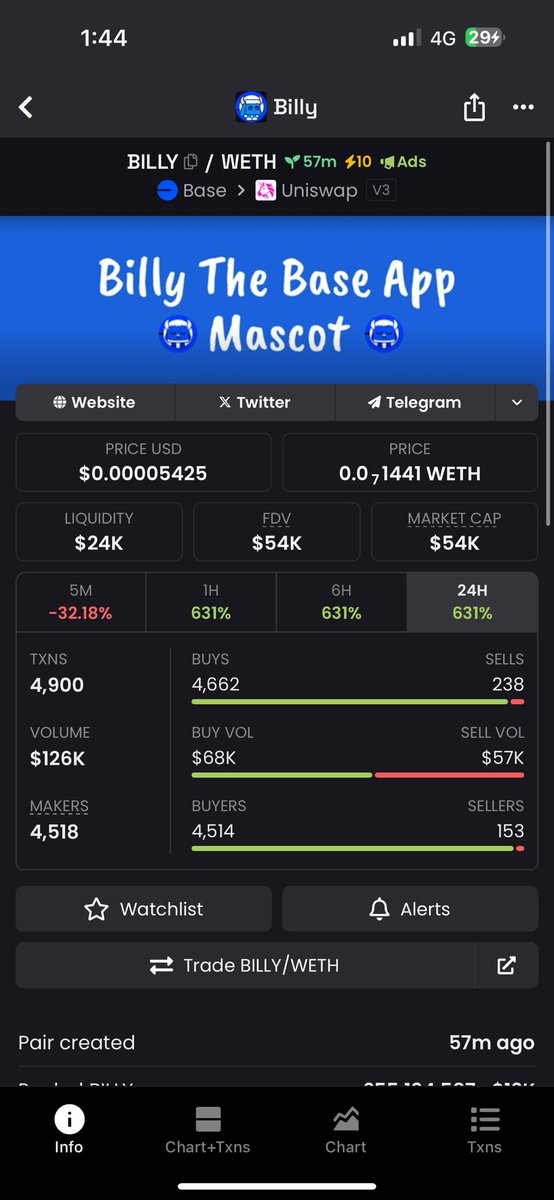 vlagudfsfjr's tweet image. 0x16aF00A6faf4804660a43fb93adB416e8856326D
Finally aped this one instead of canal one better !
Mascot base is so bullish