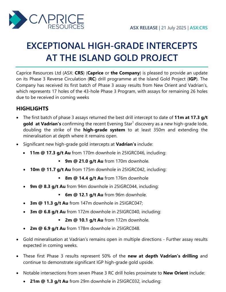 🚨 Big hit for Caprice Resources (ASX: $CRS) at Island Gold Project!

• 11m @ 17.3 g/t Au incl. 9m @ 21.0 g/t
• Confirms new high-grade lode at Vadrian’s
• Strike doubled to 350m &amp; open at depth

More assays to come…

🗞️api.investi.com.au/api/announceme…