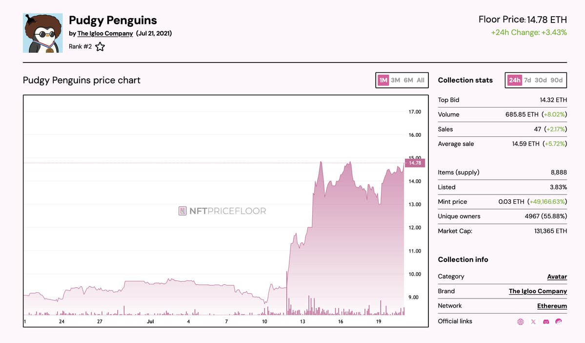 JasonYanowitz's tweet image. NFTs moving like there are NFT treasury vehicles on the horizon