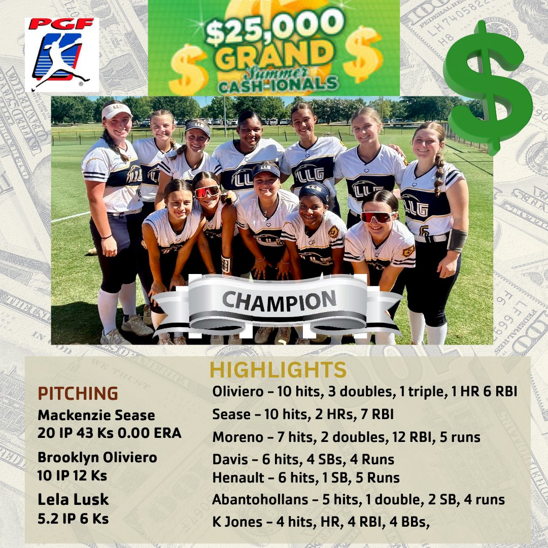 LLG FUTURES (@llg_futures) on Twitter photo <a href="/DDSBandEvents/">Diamond Direction</a> $$ CASH-ionals!
CHAMPIONS! Undefeated
The squad brought the energy all weekend!!
Co-Champs with Team NC Yates
Up 2-0 when rain cancelled finals
<a href="/Org_LLG/">Lady Lightning Gold Org Account</a> #lightitup <a href="/DDSBandEvents/">Diamond Direction</a> $$ CASH-ionals!
CHAMPIONS! Undefeated
The squad brought the energy all weekend!!
Co-Champs with Team NC Yates
Up 2-0 when rain cancelled finals
<a href="/Org_LLG/">Lady Lightning Gold Org Account</a> #lightitup