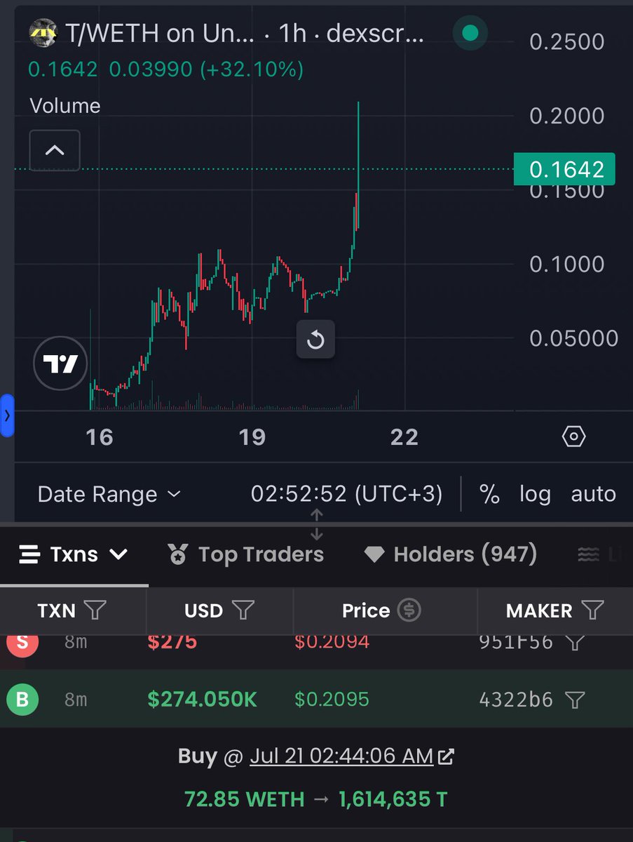 wantg0ld's tweet image. Trump is twapping $T hehe