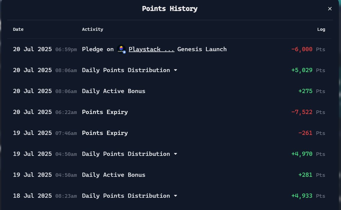 Daily Virtuals Points update