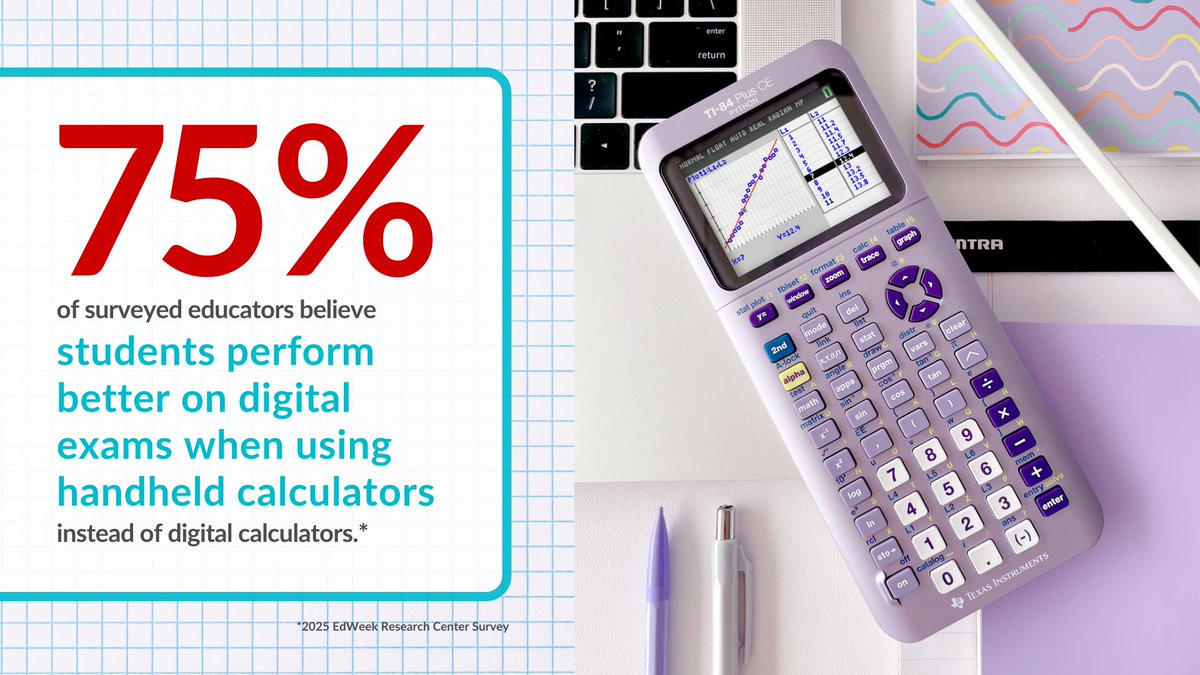TICalculators's tweet image. ✏️ The results are in: Educators prefer handheld calculators for instruction and exams. 👨🏫🍎👩🏫
A recent survey by @educationweek:
➡️ How do digital exams shape math instruction?
➡️ How do calculators affect learning and focus?
Download the white paper: bit.ly/4m3SEsM