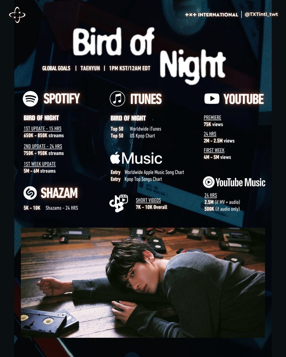 kth_base's tweet image. For this week goals we will go with these goals for the first week for bird of night
youtube and spotify playlists will be added later in the comments!!