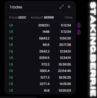 Check your staking account!
We just distributed $35,000 worth of $BERRIE to 79 stakers!

This is the first trading fee revenue distribution by DEX.Berr.ie. The next distribution is set for this week!

During our purchase of $35,000 at market prices, the $1.50 level of