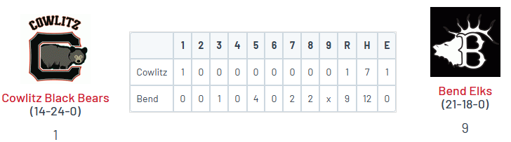 PNW College Baseball Report tweet media