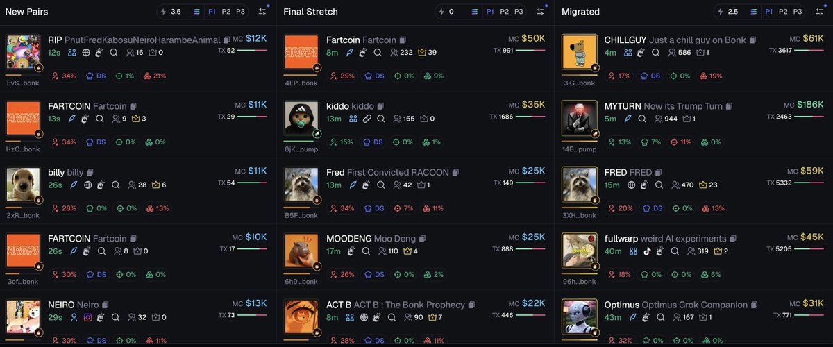 ShrekCrypto_'s tweet image. Started in crypto with $20.  

Now I’m sitting at over 7figs.   

 If I had to start from $0–$10k again, here’s what I’d do trading only low marketcap (5-10k)

(All these info are from my 4years of experience)
