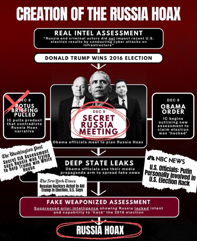 Bigmike252akaej's tweet image. I am glad to see Ms Tulsi released this data and I understand more will follow real soon.   None of this is nothing more than words unless arrests are made.   I don’t believe Pam Bondi has the stomach or the balls to make any arrests based on Ms Tulsi efforts.