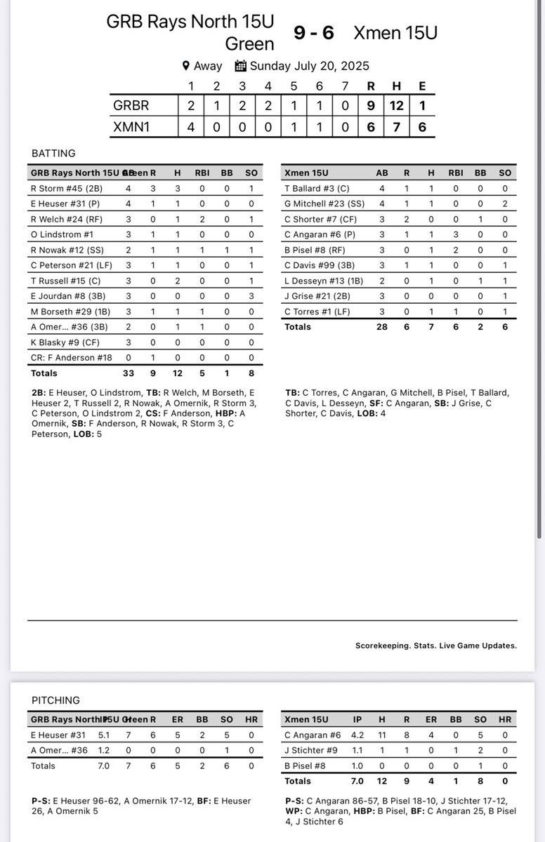 GRB Rays-North tweet media