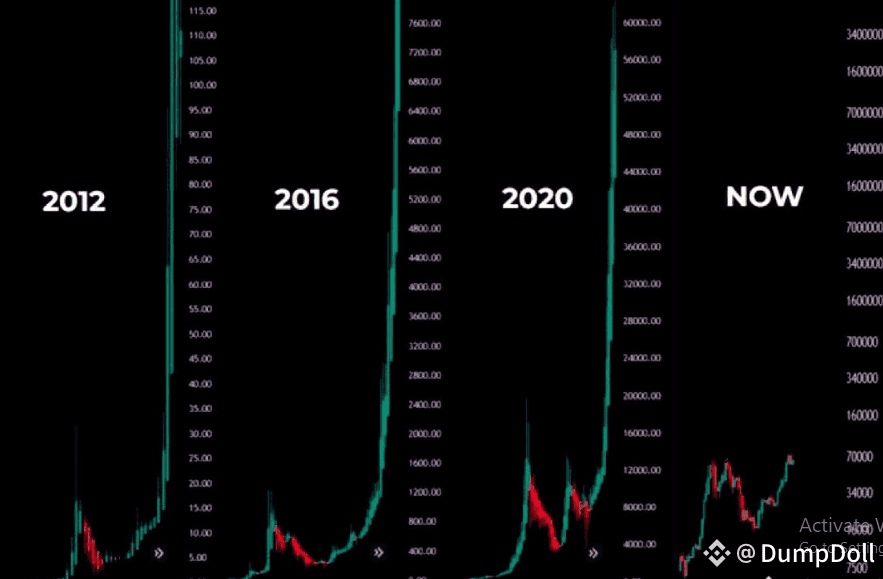Sulthan_view007's tweet photo. Pada tahun 2012 Anda melewatkan $BTC  dengan harga $10
Pada tahun 2016 Anda melewatkan $ETH  dengan harga $10
Pada tahun 2020 Anda melewatkan $DOGE  dengan harga 0,002$
Sekarang di tahun 2025… Jangan lewatkan LUNC/USDT.
Kesempatan tidak datang dua kali. 🚀🔥
#LUNC #bitcoin https://t.co/TcItbmdbhs