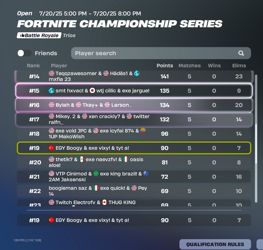 2nd place last game... 0/5 shrine spawns <a href="/EGYEsports/">EGY Esports</a>