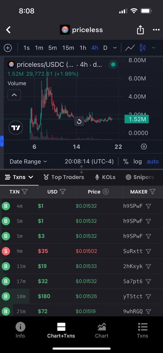 CryptoTom_Sol's tweet image. Don’t fade #priceless here. Think the jup ecosystem gets the attention it deserves and this will be one of the main runners.
Get in before this breaks out.