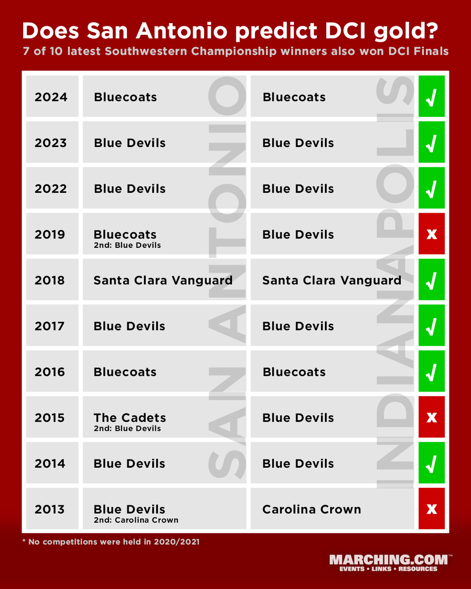 Marching.com tweet media