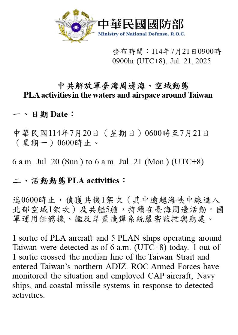 MoNDefense's tweet image. 1 sorties of PLA aircraft and 5 PLAN vessels operating around Taiwan were detected up until 6 a.m. (UTC+8) today. 1 out of 1 sorties crossed the median line and entered Taiwan’s northern ADIZ. We have monitored the situation and responded accordingly.