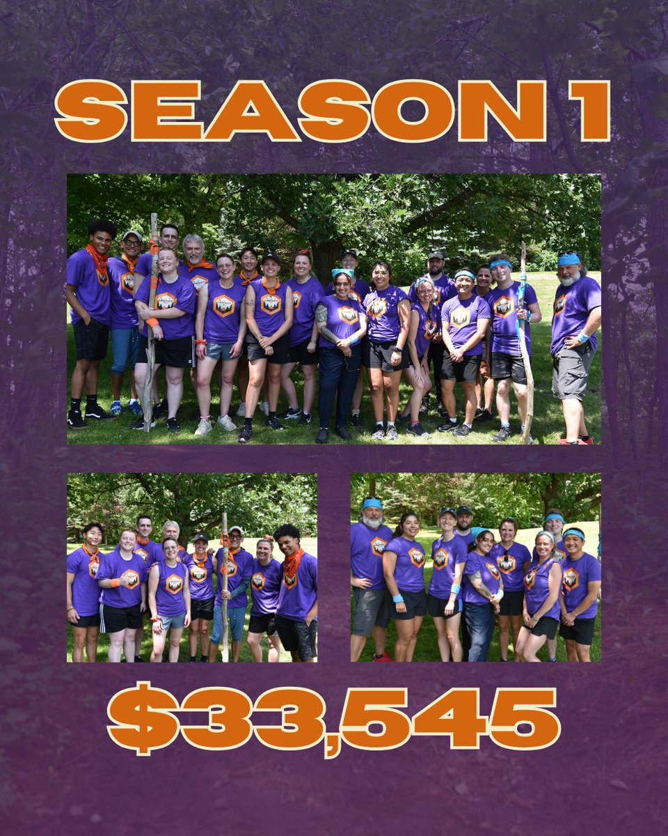CharityTrials's tweet photo. $33,545! That is how much our Season 1 players raised for their charities in less than half a year. We are incredibly proud of the 18 players who took on this journey, and we are so excited to have them as members of our community. https://t.co/PAslReOcBm