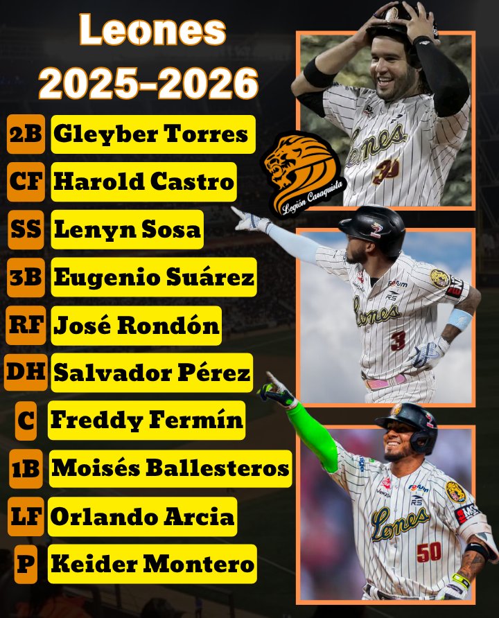 LegionCaraquist's tweet image. Los Leones del Caracas podrían tener este lineup en Diciembre en la temporada 2025-2026. 🚀🚀🚀

Con una profundidad ofensiva con Tovar, Noriega, Oswaldo, Ruiz, Pereda, Corredor, Daza, Tocci, Soto, Bericoto, Pitre, Lino, Pinto, Brito, entre otros nombres de la manada. 💯